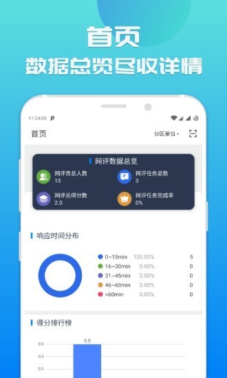 IOS