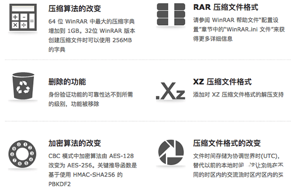 Winrar Mac