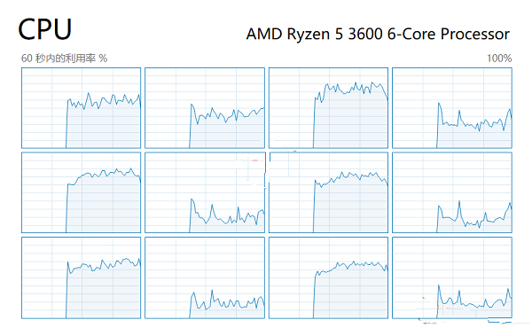 2077AMD̲߳
