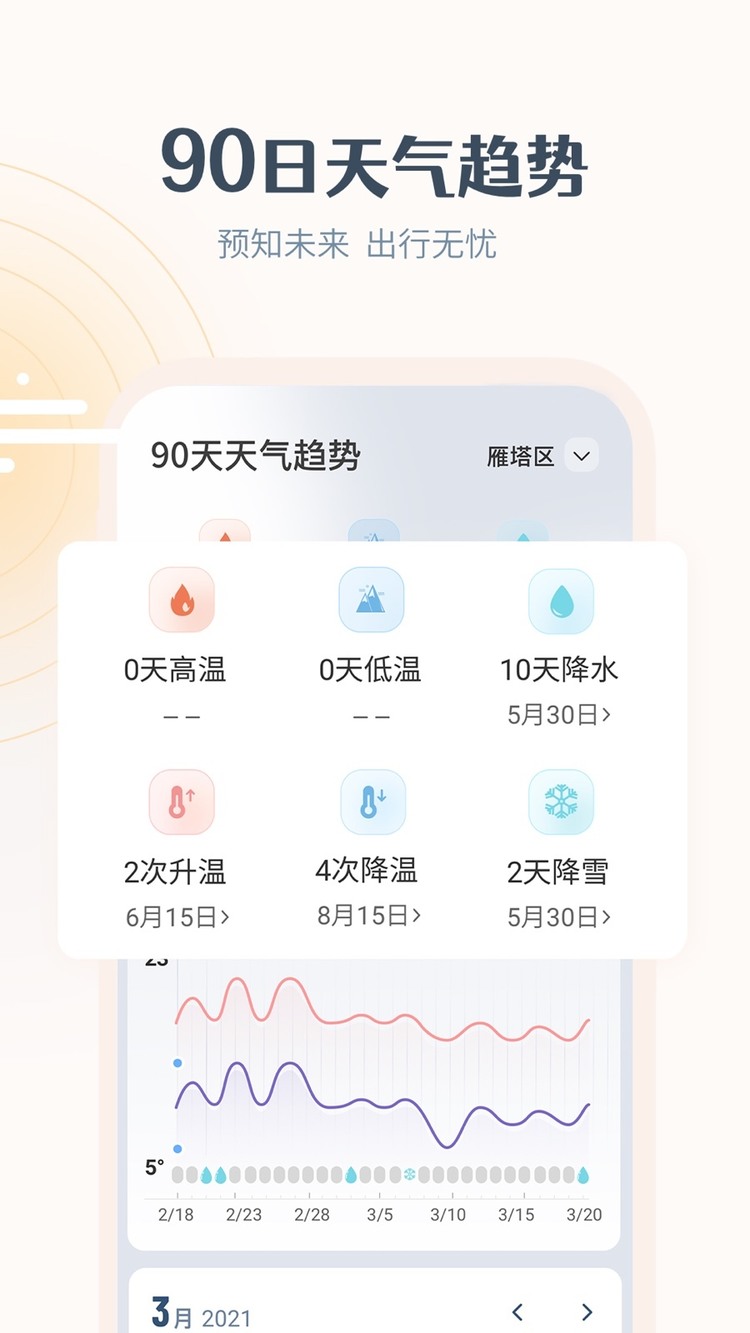 Ԥ30ѯ