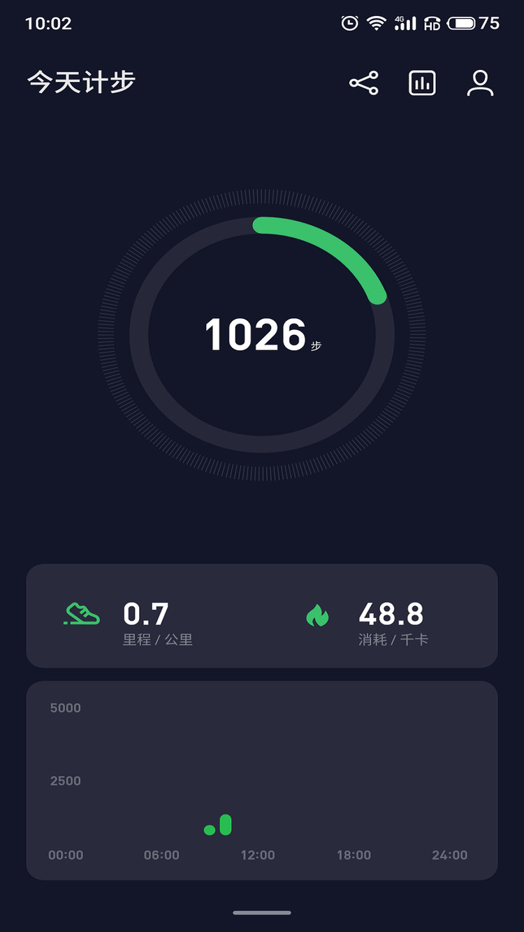 Ʋapp°2022